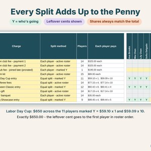 Close-up of the split grid: Y marks for tournament players and shares that add up exactly to the total