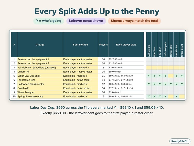 Close-up of the split grid: Y marks for tournament players and shares that add up exactly to the total