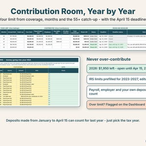 HSA contribution room by year with limits, catch-up, room left and the April 15 contribution deadline