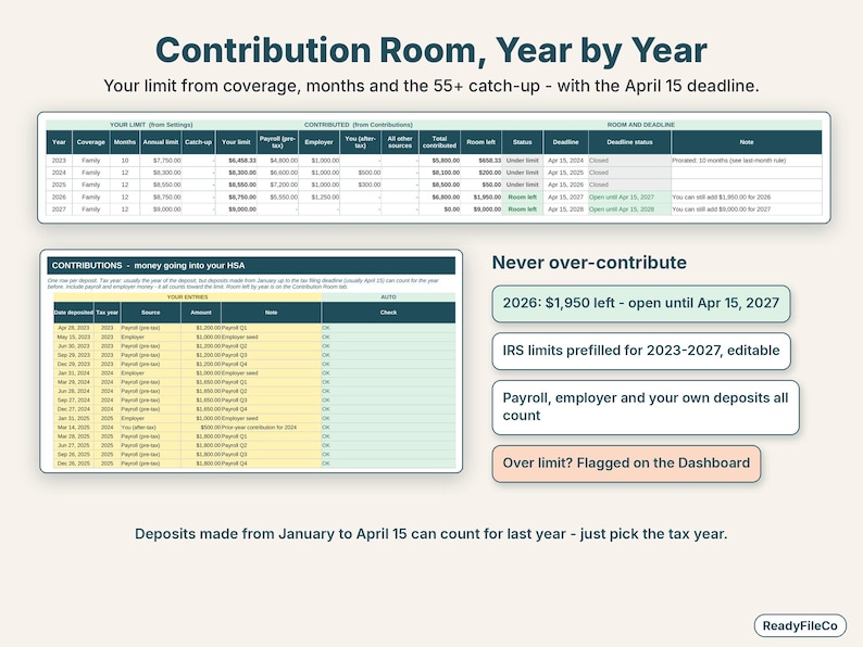 HSA contribution room by year with limits, catch-up, room left and the April 15 contribution deadline