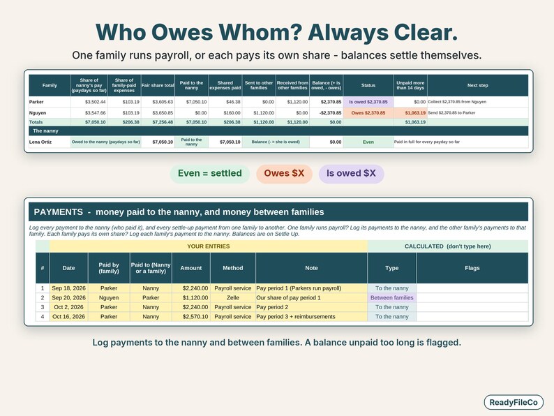 Settle up table showing which family owes, which is owed and the nanny paid in full, with a payments log