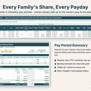 Pay periods table showing each family's share of the nanny's gross pay and reimbursements adding up exactly