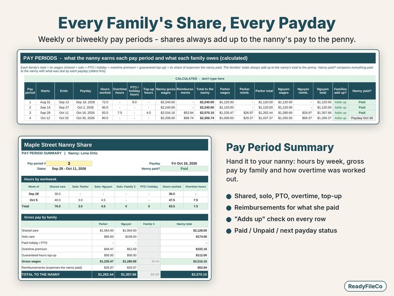 Pay periods table showing each family's share of the nanny's gross pay and reimbursements adding up exactly
