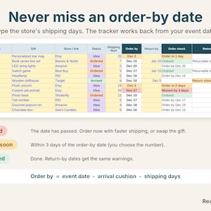 Gift log with order-by dates from shipping days, flagged amber when close and red when missed