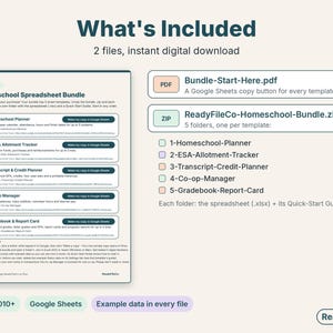 What's included: a Start Here PDF with a Google Sheets link for each template and one zip with five folders