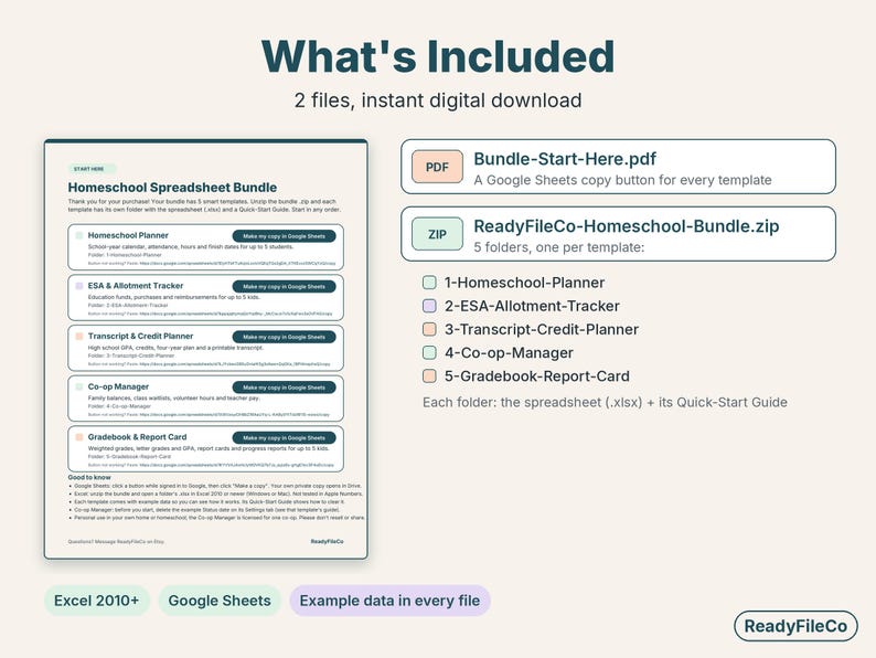 What's included: a Start Here PDF with a Google Sheets link for each template and one zip with five folders