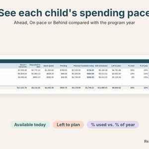 NH EFA dashboard close-up showing each child's available funds and spending pace