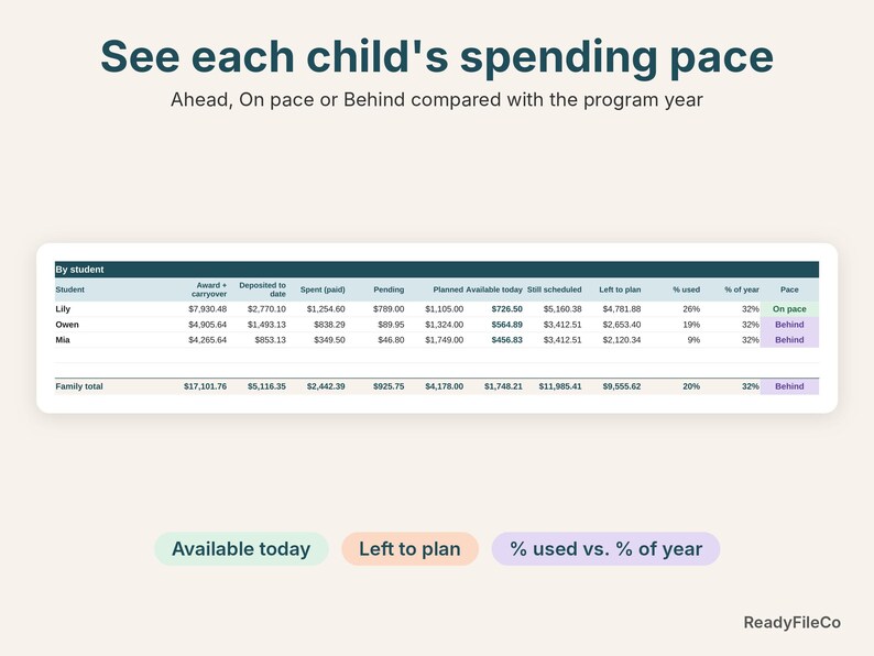 NH EFA dashboard close-up showing each child's available funds and spending pace