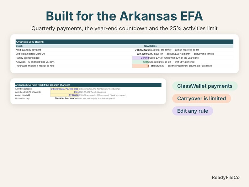 Arkansas EFA checks: next payment, left to plan before June 30, pace and the 25% activities limit