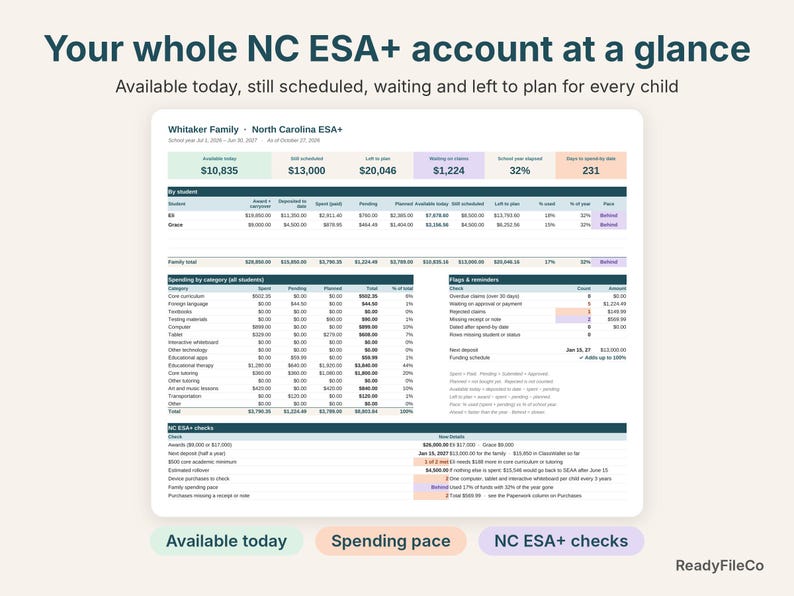 NC ESA+ dashboard with available today, still scheduled, left to plan and pace for each child