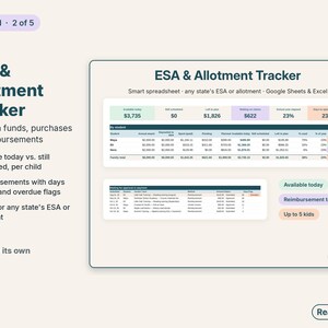 ESA and allotment tracker showing funds available today, spending pace and reimbursements