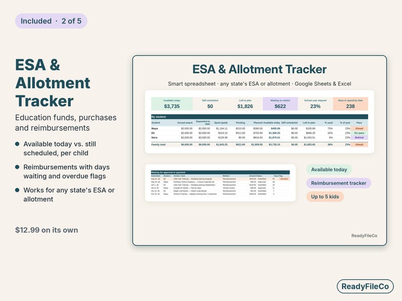 ESA and allotment tracker showing funds available today, spending pace and reimbursements