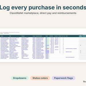 Purchases log with ClassWallet marketplace payment methods, status colors and paperwork flags