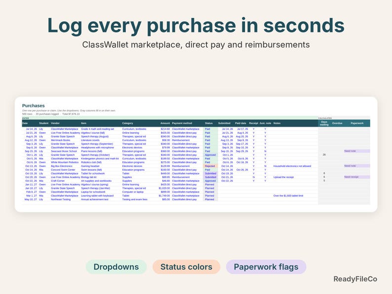 Purchases log with ClassWallet marketplace payment methods, status colors and paperwork flags