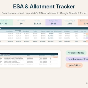 May include: A digital ESA & Allotment Tracker spreadsheet for Google Sheets and Excel. The interface displays financial data for students, including annual awards, spending, and pending claims, alongside a waiting for approval table.