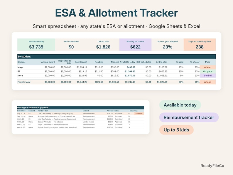 ESA and allotment tracker spreadsheet dashboard showing available funds per child