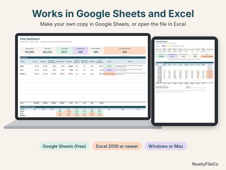 Car sharing profit tracker shown on a laptop and a tablet, works in Google Sheets and Excel