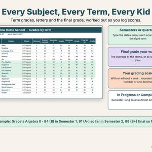 Grades by term for three kids: semester grades, letter grades and the final grade for every subject