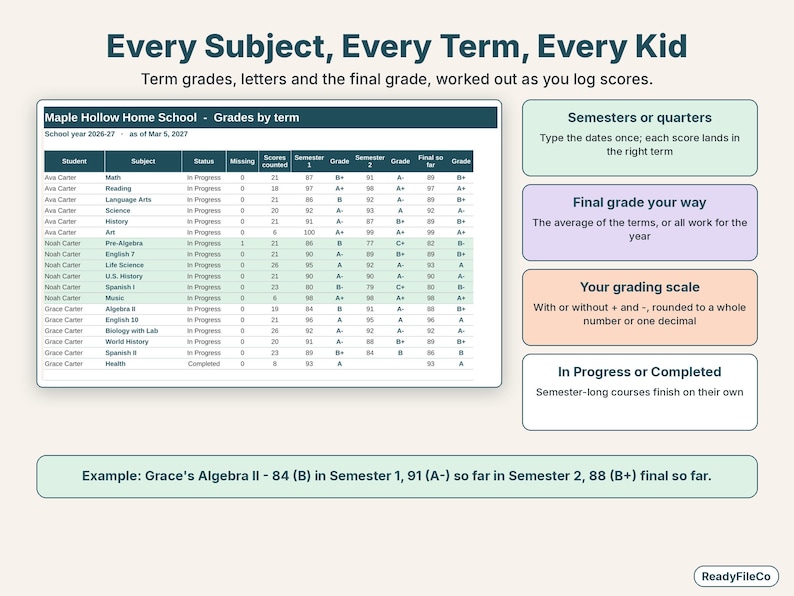 Grades by term for three kids: semester grades, letter grades and the final grade for every subject