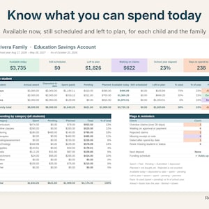 Dashboard with available today, still scheduled, left to plan and pace for each child