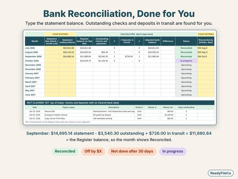 Monthly bank reconciliation with outstanding checks, deposits in transit and reconciled status for each month