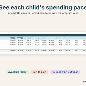 Alaska allotment dashboard close-up showing each child's available funds and spending pace