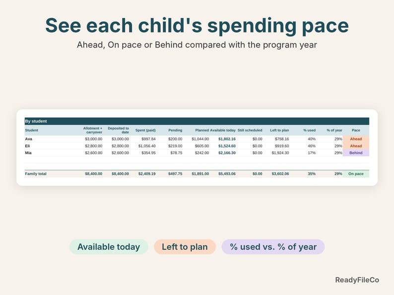 Alaska allotment dashboard close-up showing each child's available funds and spending pace