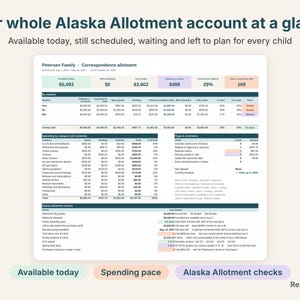 Alaska allotment dashboard with available today, left to plan and spending pace for each child