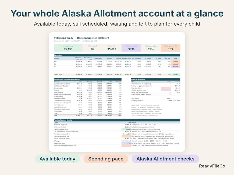 Alaska allotment dashboard with available today, left to plan and spending pace for each child