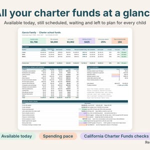 California charter funds dashboard with available today, still scheduled and spending pace for each child