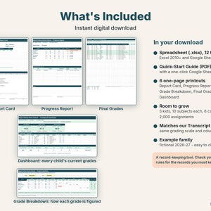 What's included: report card, progress report, final grades, dashboard and grade breakdown tabs