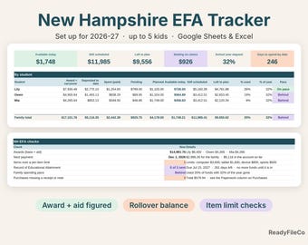 Puede incluir: Una hoja de cálculo digital New Hampshire EFA Tracker para Google Sheets y Excel, diseñada para 2026-27 con espacio para 5 estudiantes. Muestra datos financieros, gastos de estudiantes y comprobaciones NH EFA con indicadores de estado codificados por colores.