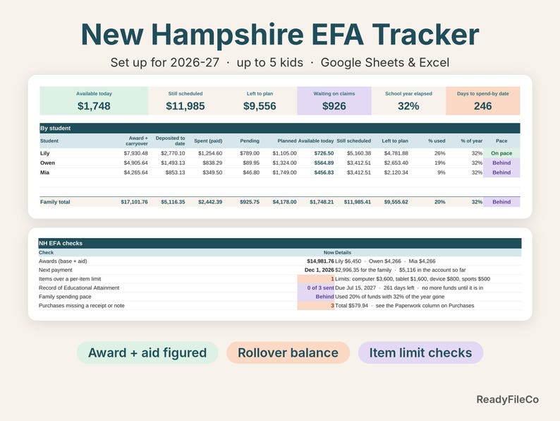NH EFA tracker spreadsheet dashboard showing available funds per child and NH EFA checks