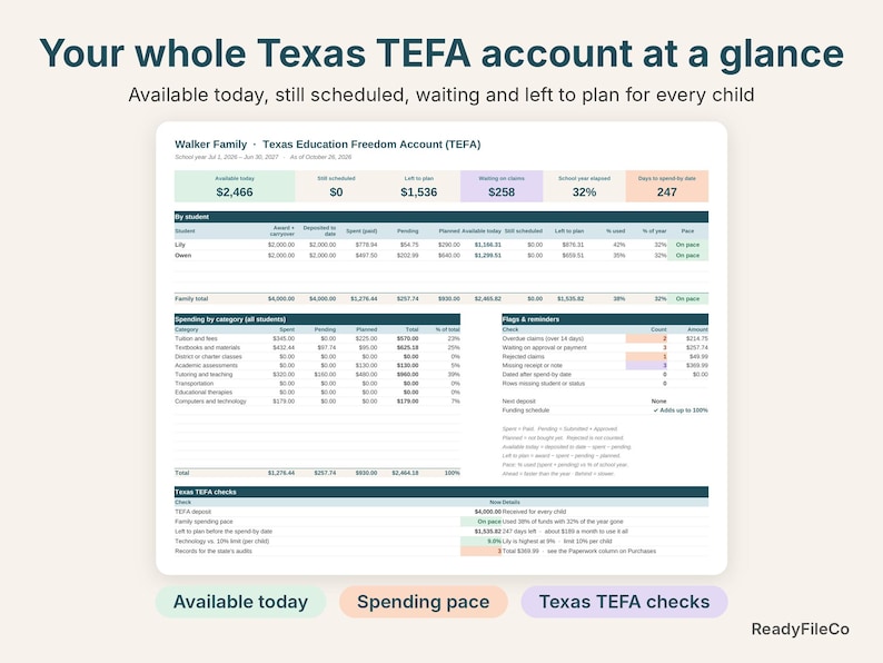 Texas TEFA dashboard with available today, still scheduled, left to plan and pace for each child