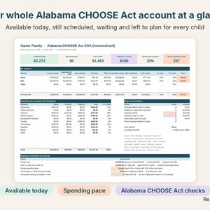 Alabama CHOOSE Act dashboard with available today, still scheduled, left to plan and pace for each child