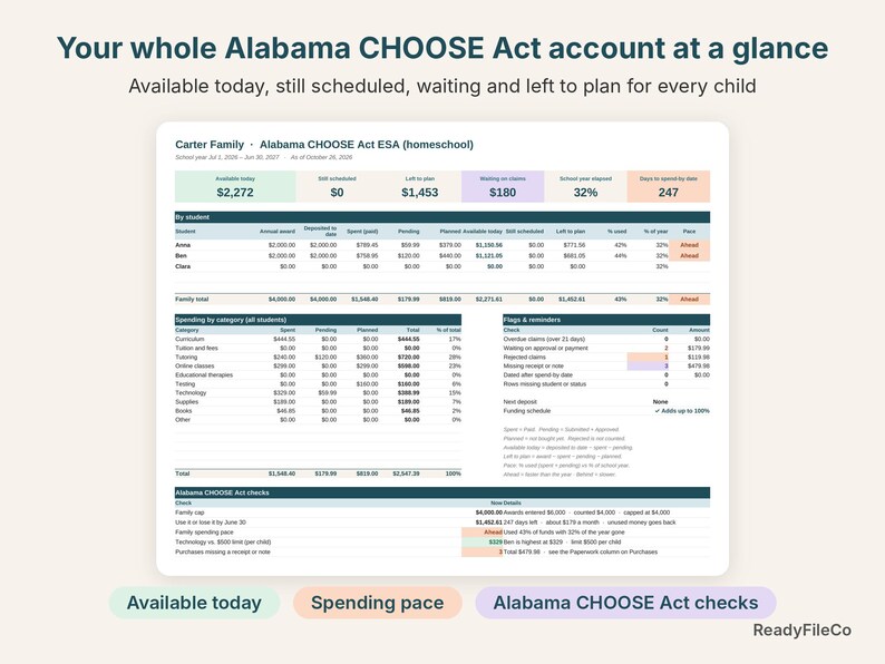 Alabama CHOOSE Act dashboard with available today, still scheduled, left to plan and pace for each child