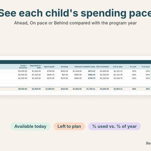 California charter funds dashboard close-up showing each child's available funds and spending pace