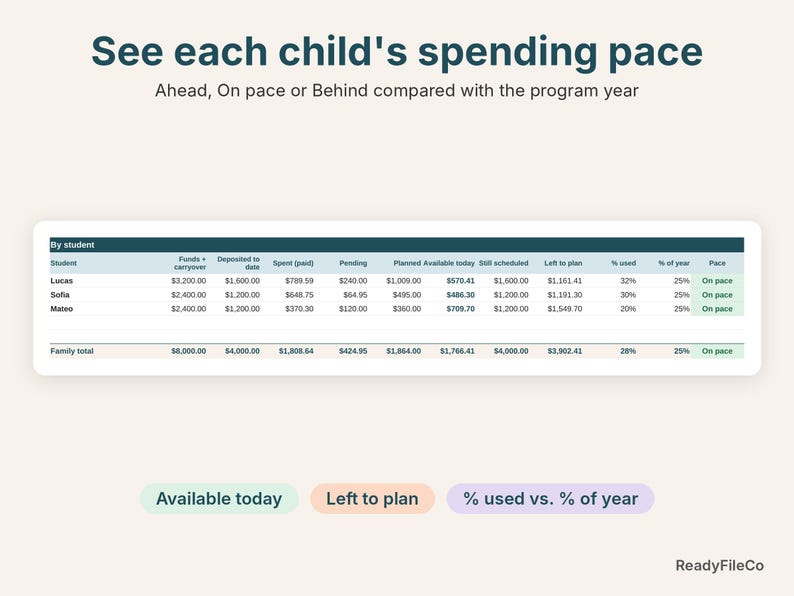 California charter funds dashboard close-up showing each child's available funds and spending pace