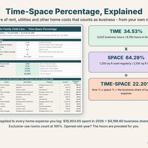 Time-space percentage worksheet showing hours, square feet and the business share of home expenses