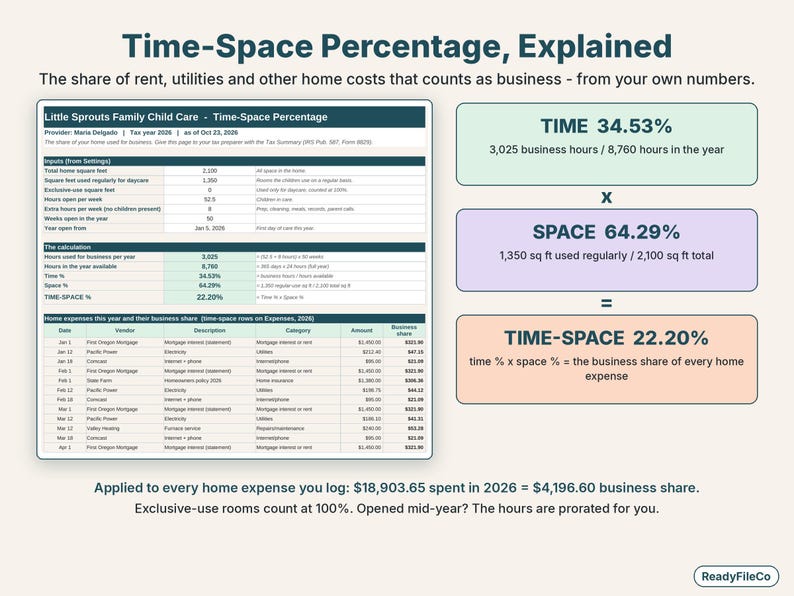 Time-space percentage worksheet showing hours, square feet and the business share of home expenses