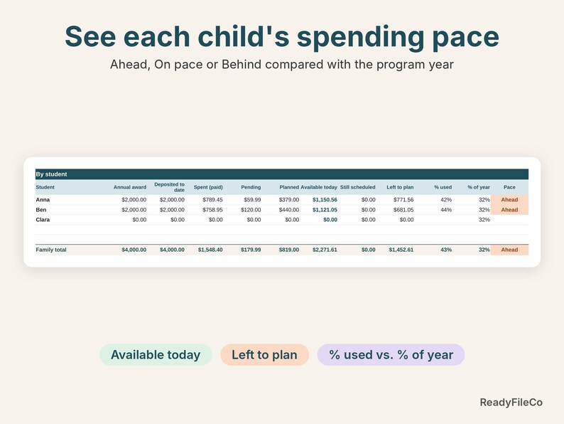 Alabama CHOOSE Act dashboard close-up showing each child's available funds and spending pace