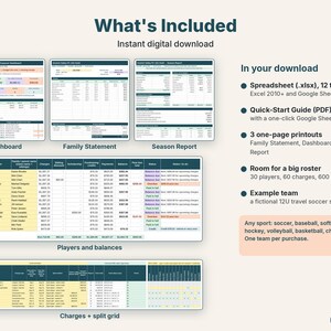 What's included: dashboard, family statement, season report, players and the charges split grid