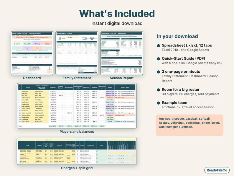 What's included: dashboard, family statement, season report, players and the charges split grid