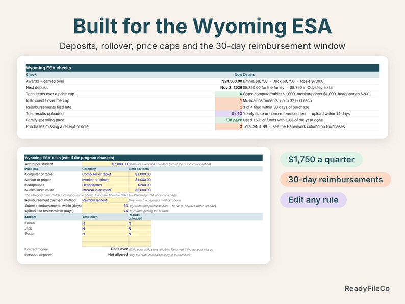 Wyoming ESA checks: awards with rollover, next deposit, price caps, late reimbursements and test results