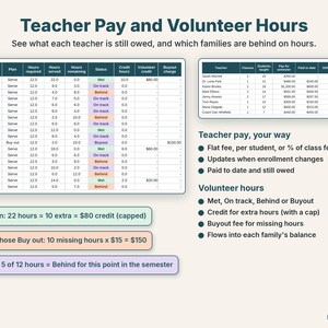 Volunteer hours tracker with Met, On track, Behind and Buyout statuses, and teacher pay owed per teacher