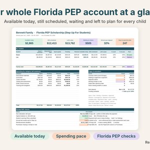 Florida PEP dashboard with available today, still scheduled, left to plan and pace for each child