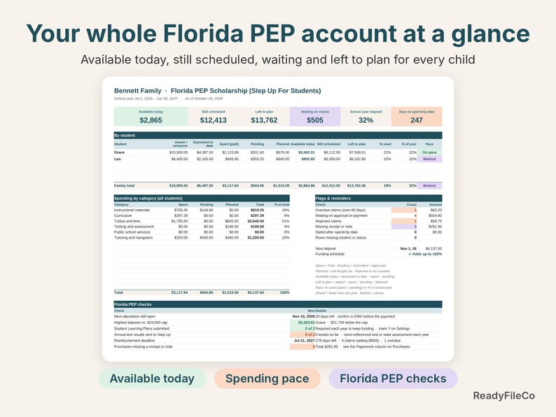Florida PEP dashboard with available today, still scheduled, left to plan and pace for each child