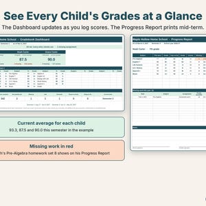 Gradebook dashboard with each child's current average and a progress report listing missing work