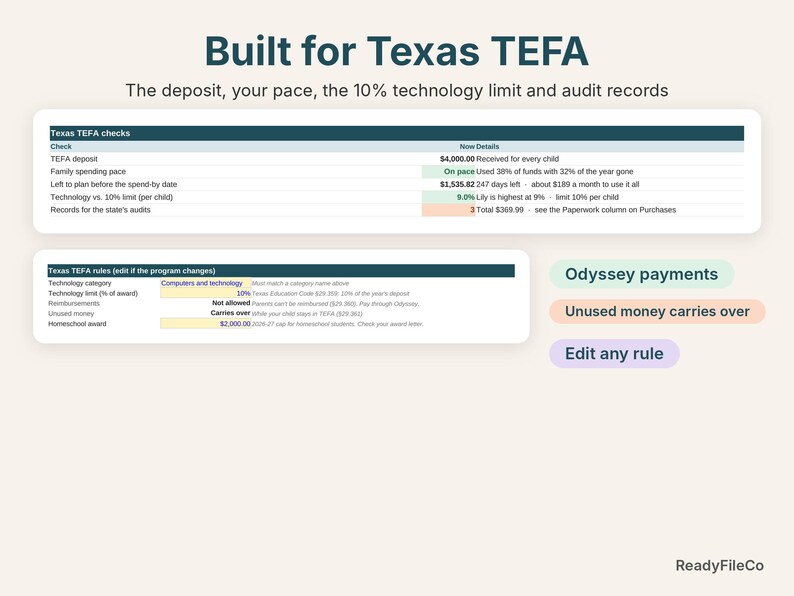 Texas TEFA checks: deposit, spending pace, left to plan, 10% technology limit and audit records