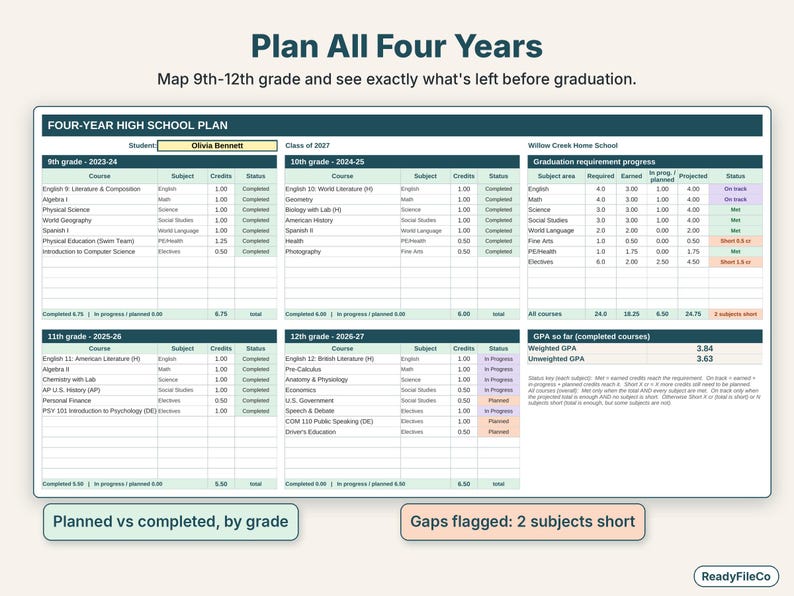 Four-year high school plan by grade with graduation requirement progress and statuses